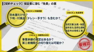 防水工事の10年保証のリスク対策